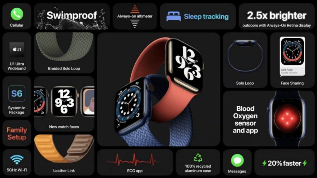 Apple Watch Series 6 Vs. Apple Watch SE